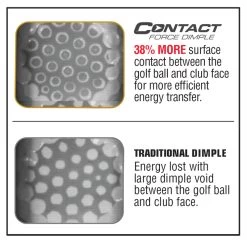Bridgestone E12 Contact Matte Yellow Golf Balls 7 Bridgestone E12 Contact Matte Yellow Golf Balls -Golf Gear Sales 111BSGe12graphic 3 1080x