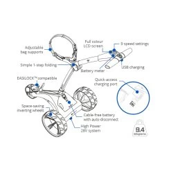 Motocaddy S1 Electric Extended Lithium Golf Trolley - Free Gift -Golf Gear Sales 8F42179D EF8C C01F A723ED0FDDB7DEE1